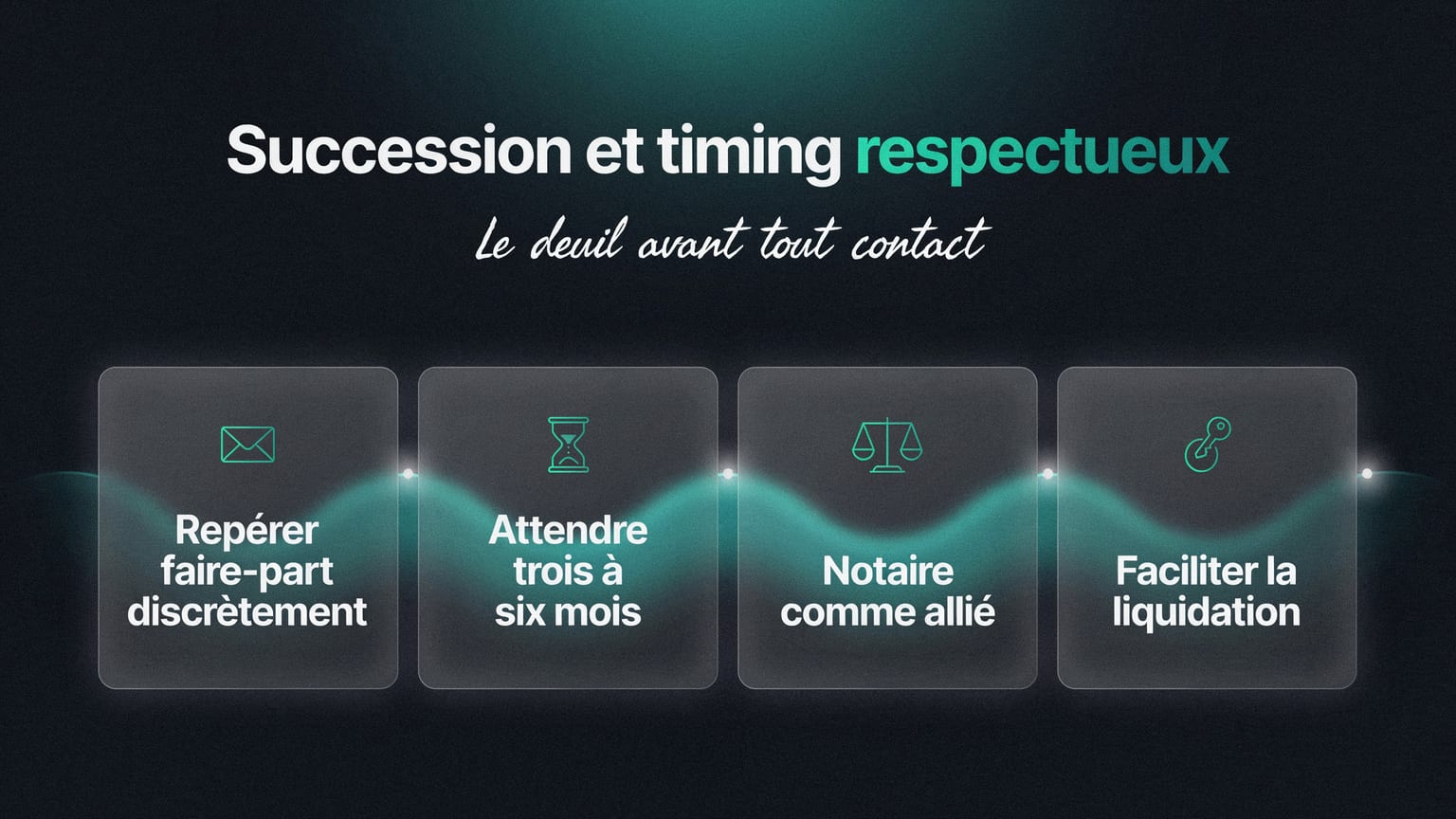 Schéma : Succession et timing respectueux