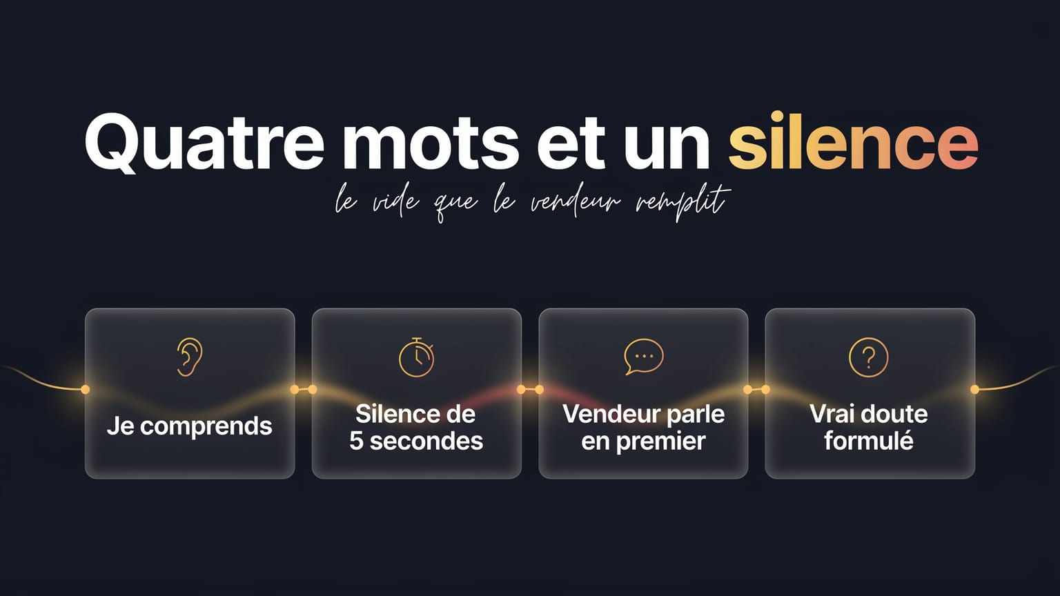 Schéma : Quatre mots et un silence