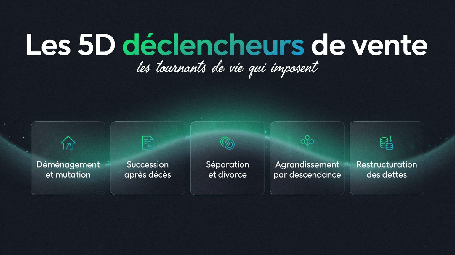 Schéma : Les 5D déclencheurs de vente