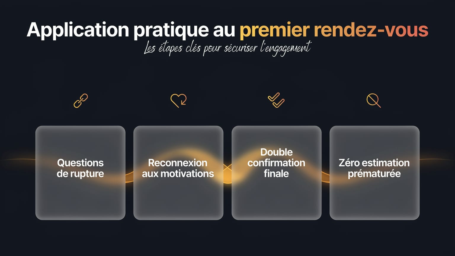 Schéma : Application pratique au premier rendez-vous