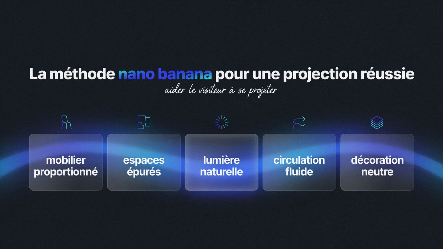 Schéma : La méthode nano banana pour une projection réussie