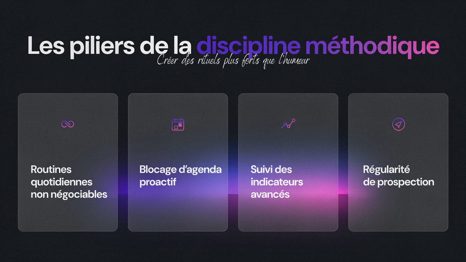 Schéma : Les piliers de la discipline méthodique