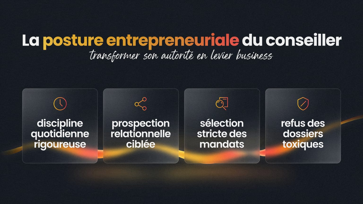 Schéma : La posture entrepreneuriale du conseiller