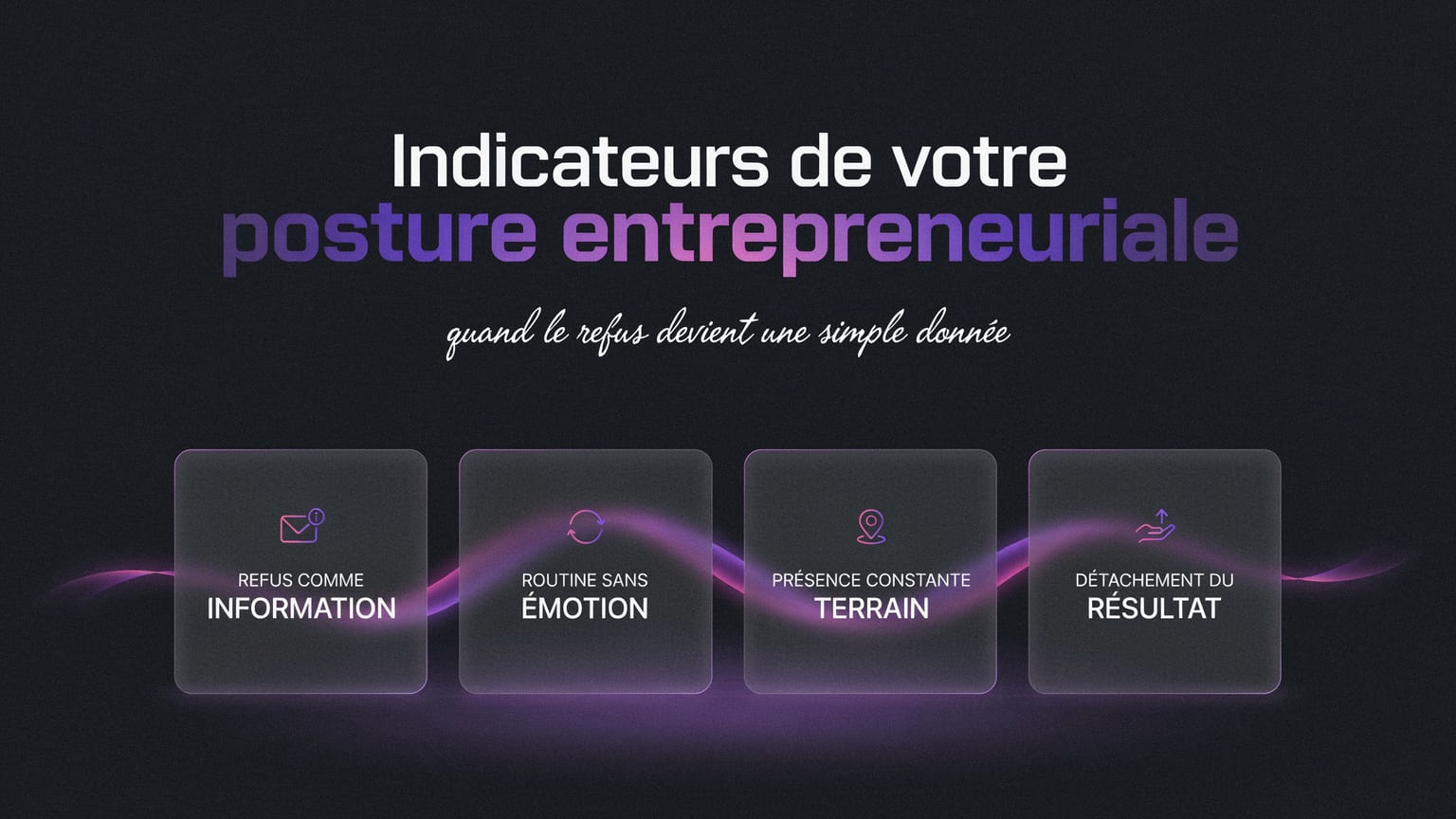 Schéma : Indicateurs de votre posture entrepreneuriale