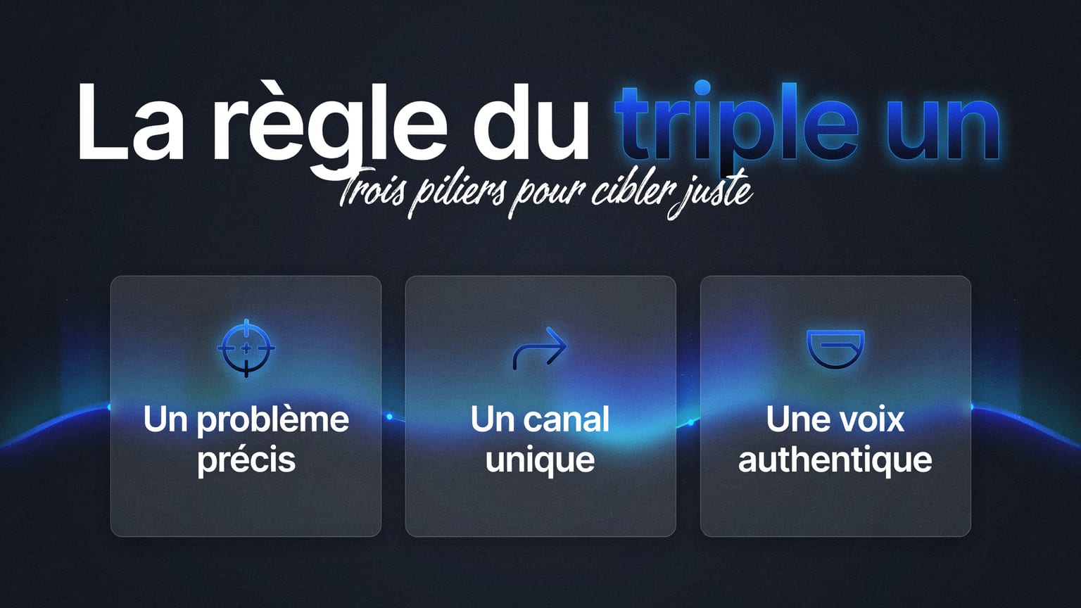 Schéma : La règle du triple un