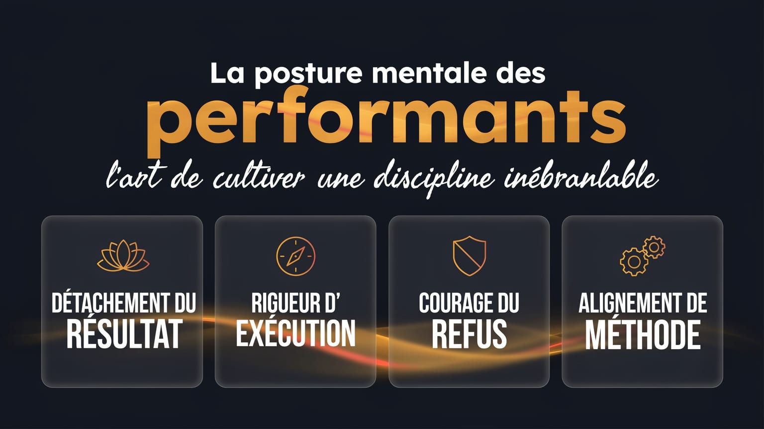 Schéma : La posture mentale des performants