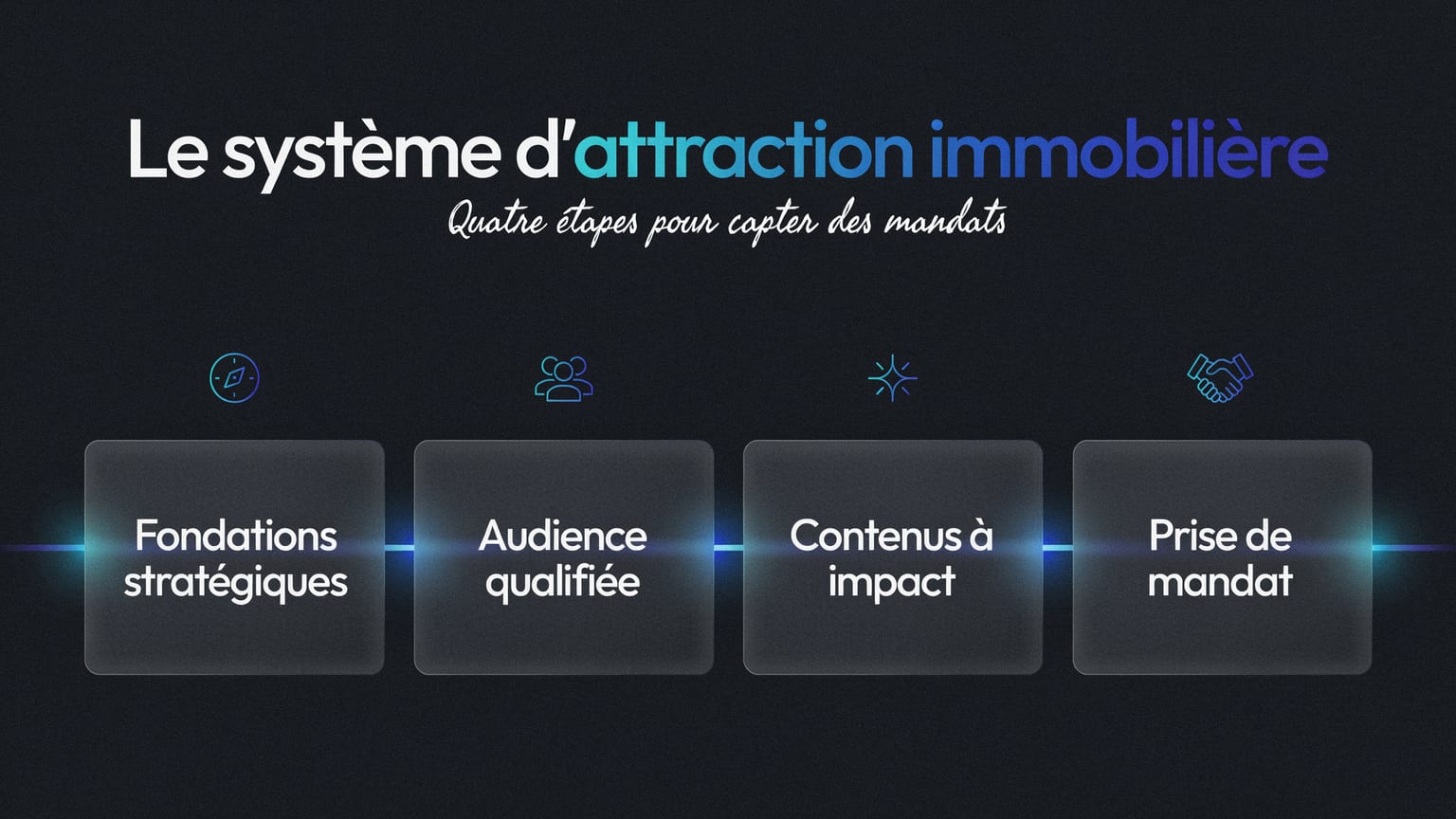 Schéma : Le système d'attraction immobilière