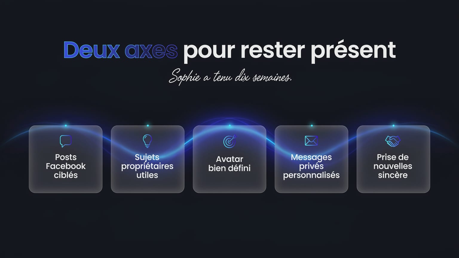 Schéma : Deux axes pour rester présent