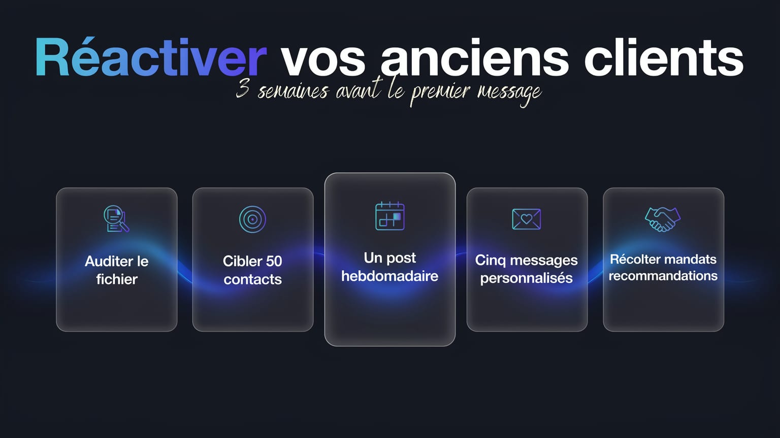 Schéma : Réactiver vos anciens clients
