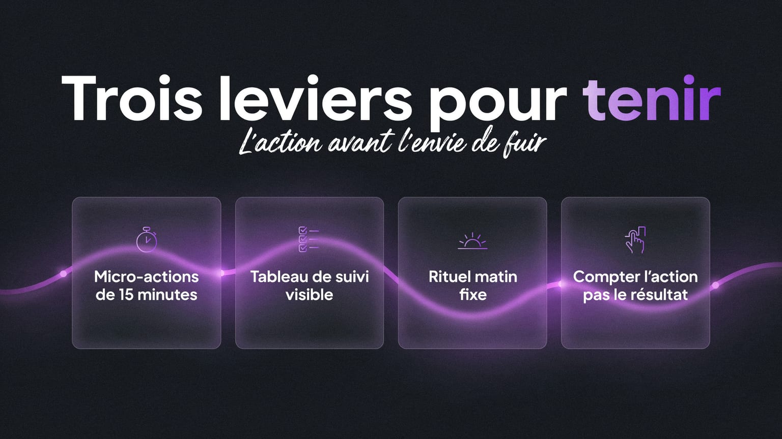 Schéma : Trois leviers pour tenir