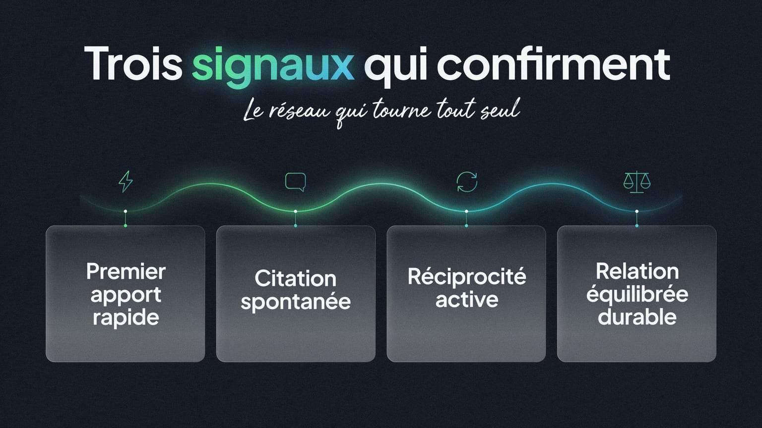 Schéma : Trois signaux qui confirment