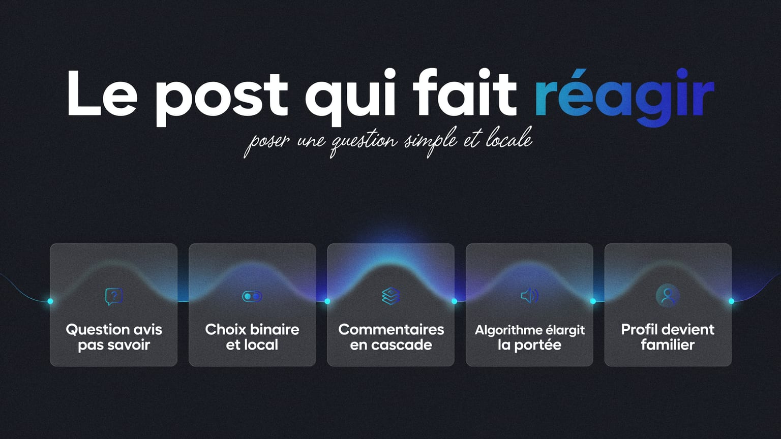 Schéma : Le post qui fait réagir